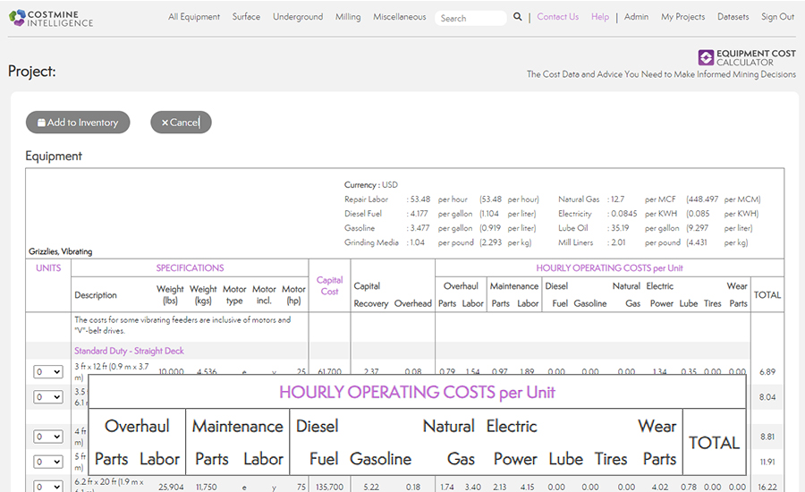 Hourly Operating Costs